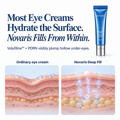 Novaris Fill Eye Cream