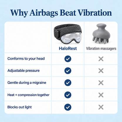 Why airbags beat vibration: HaloRest vs vibration massagers